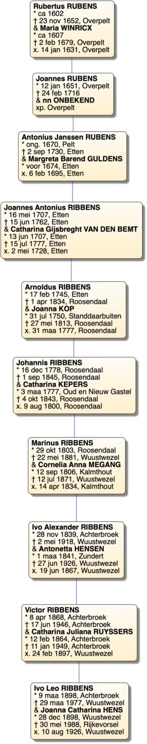 ivo alex jpeg e1734224668367